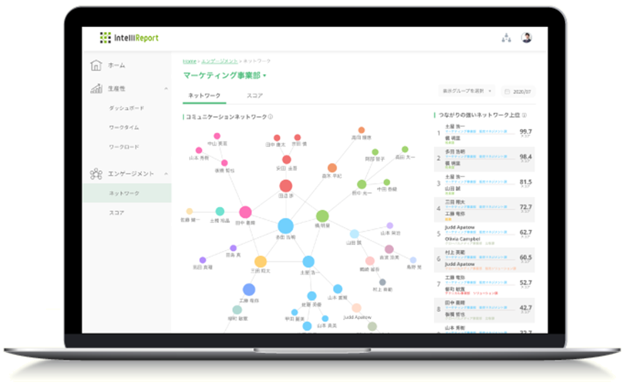 ワークスタイルアナリティクス